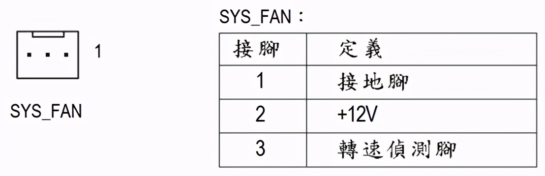 pwm风扇线序调整,散热风扇线一样如何区分火零线