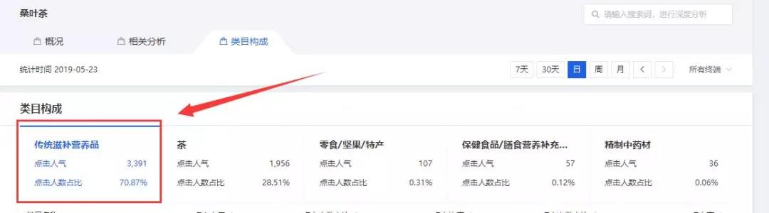 做淘宝店铺好不好,做淘宝你有哪些失败的经历