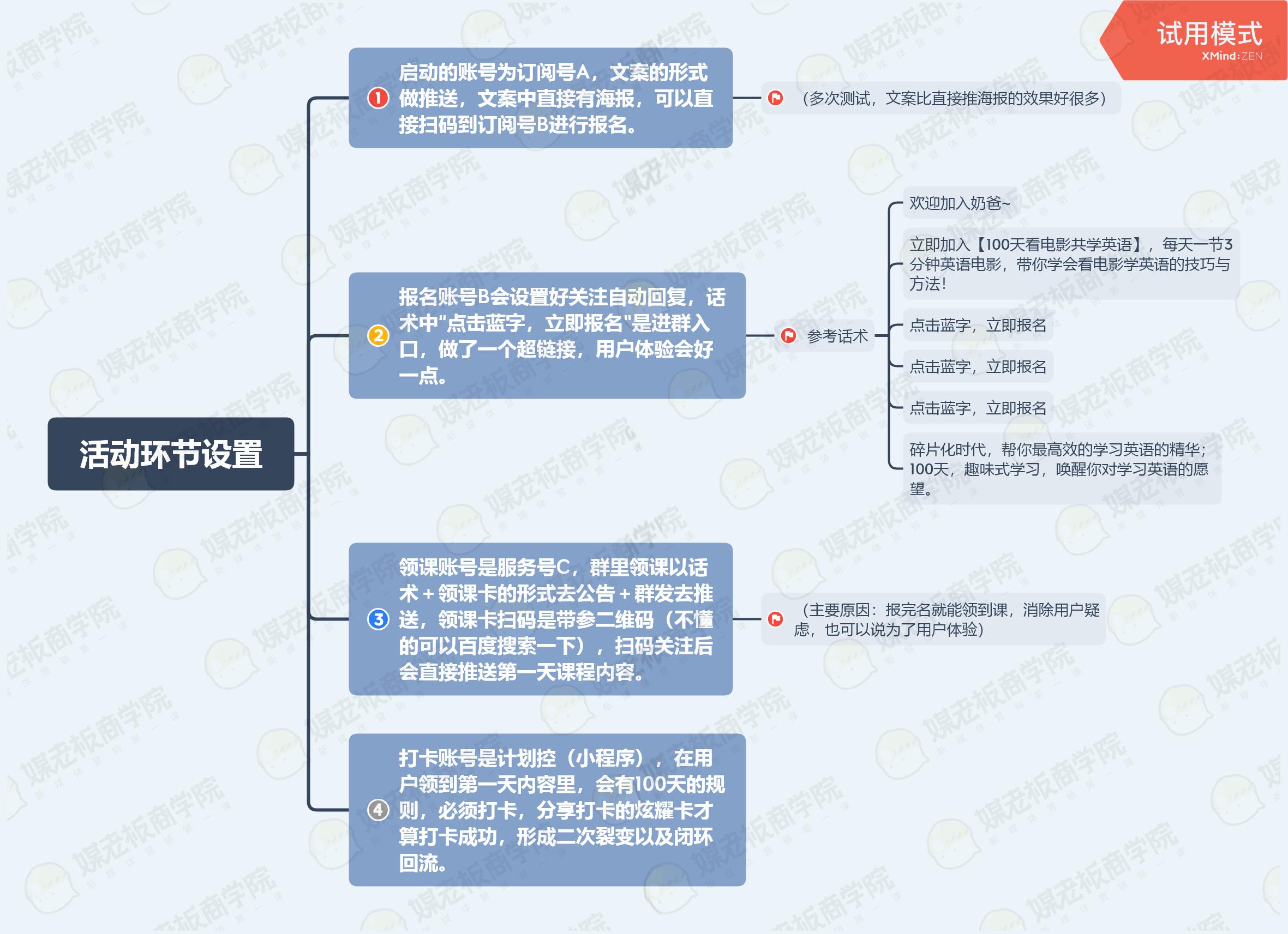 4天涨粉10万！一个首席增长官的5000字心血总结，照做也能出成绩