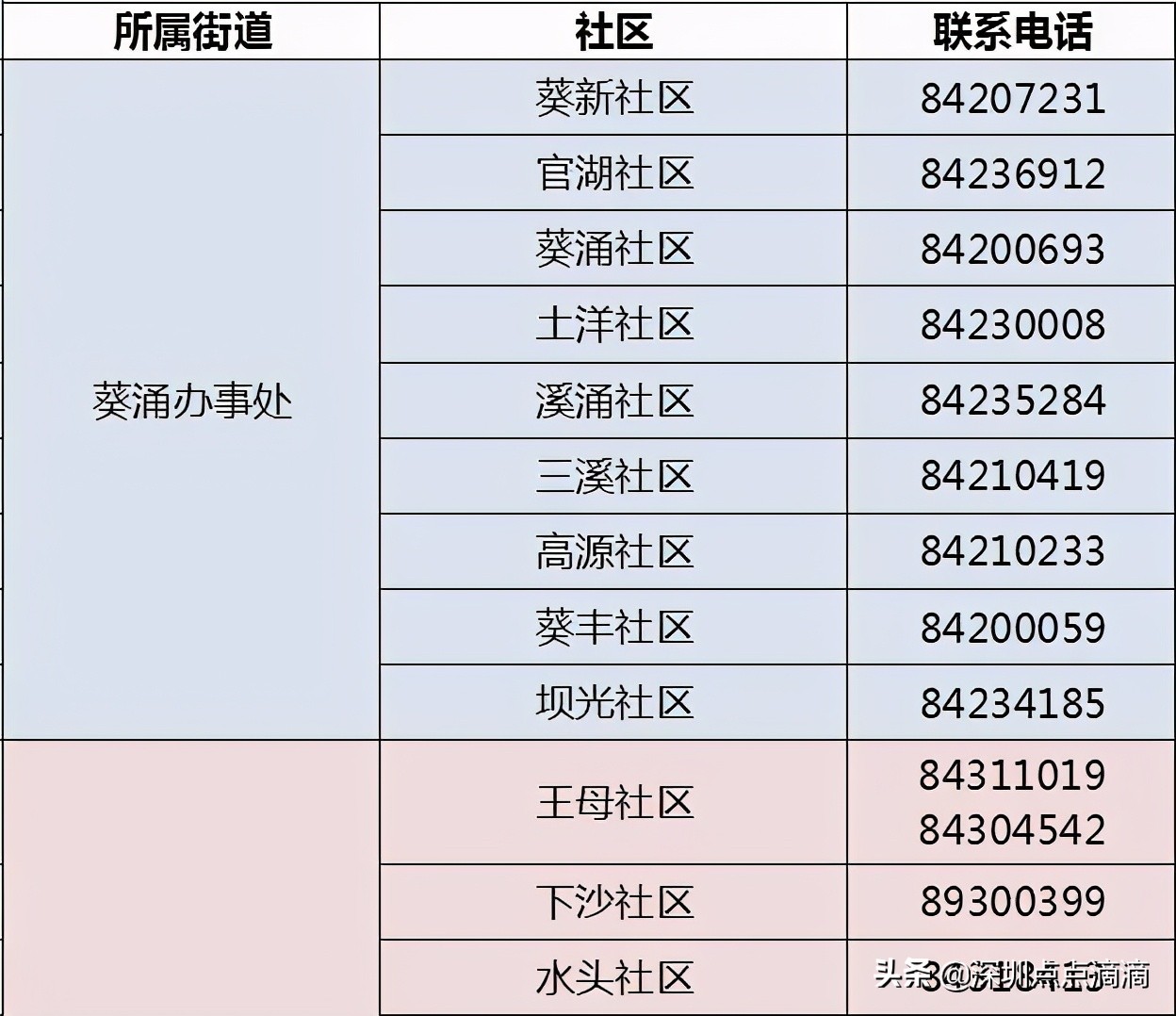 免费！不限户籍！深圳女人，趁早要做这件事