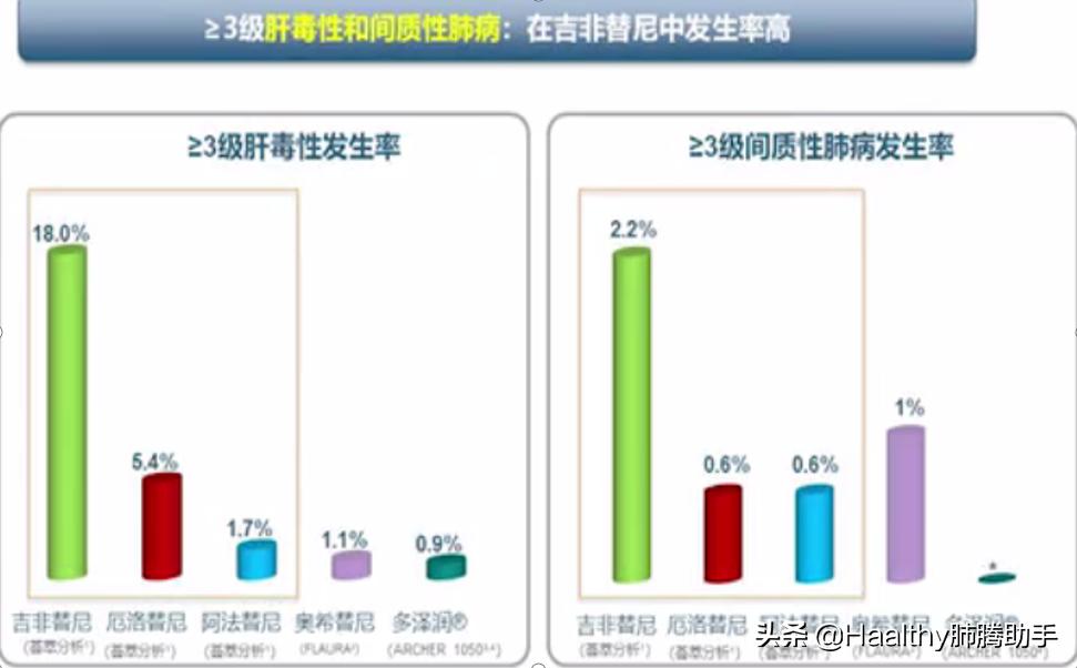 专家谈中医治疗肺癌方法,肺癌晚期放疗有什么副作用和危害