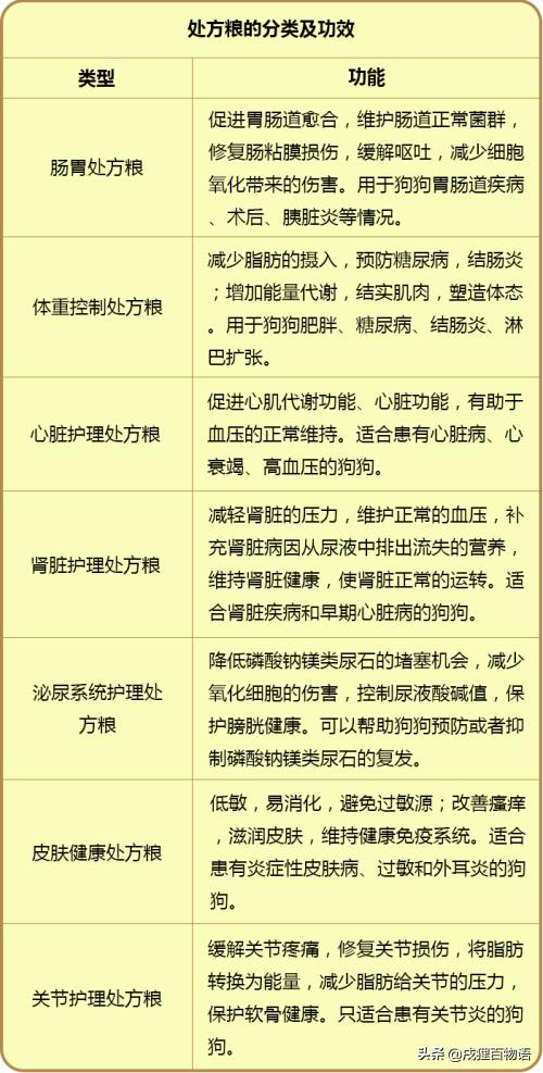 幼犬狗粮排行榜狗狗吃哪种狗粮好,狗粮的种类和品牌推荐