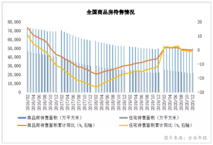 保利地产主业,保利地产陷高负债困局