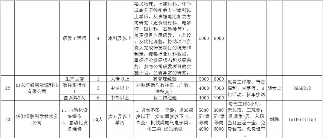 人力资源威海,文登人力资源市场招聘