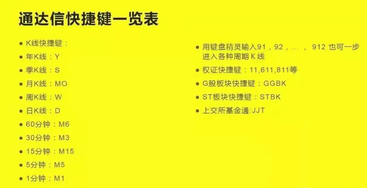 通达信软件的十大实用小功能,通达信软件快捷键一览表