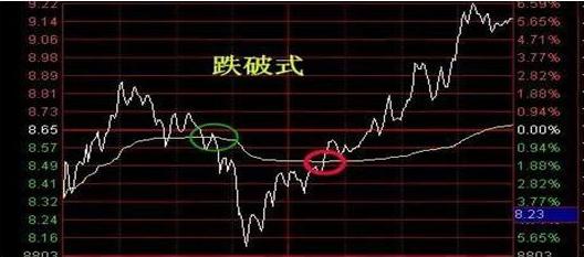炒股必知的买入的量柱信号,a股真正赚钱的人选股其实真不难