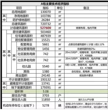 牵一发动全身!没法佛系的区域又出一规划!百万大盘也要来抢客