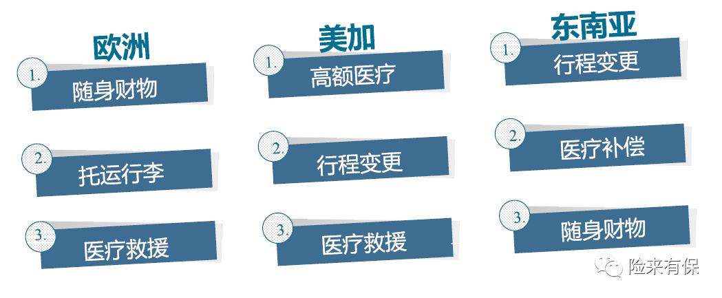 出国旅游购买旅行险,春节出国保险怎么选择