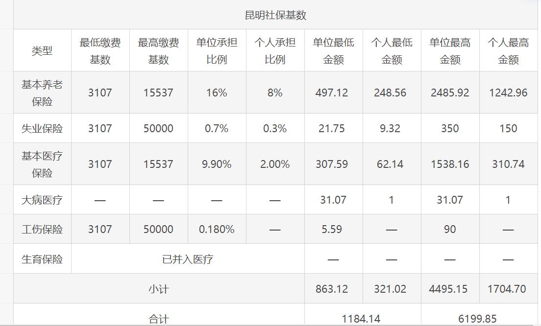 社保三险和五险的区别在哪里,最新社保五险和三险的区别