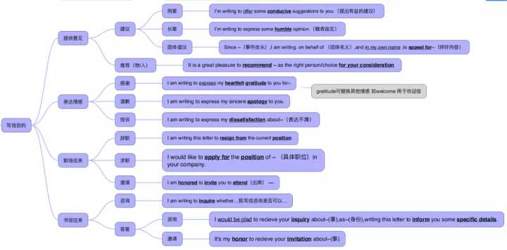 学霸英语背单词秘籍,英语考好秘诀背单词