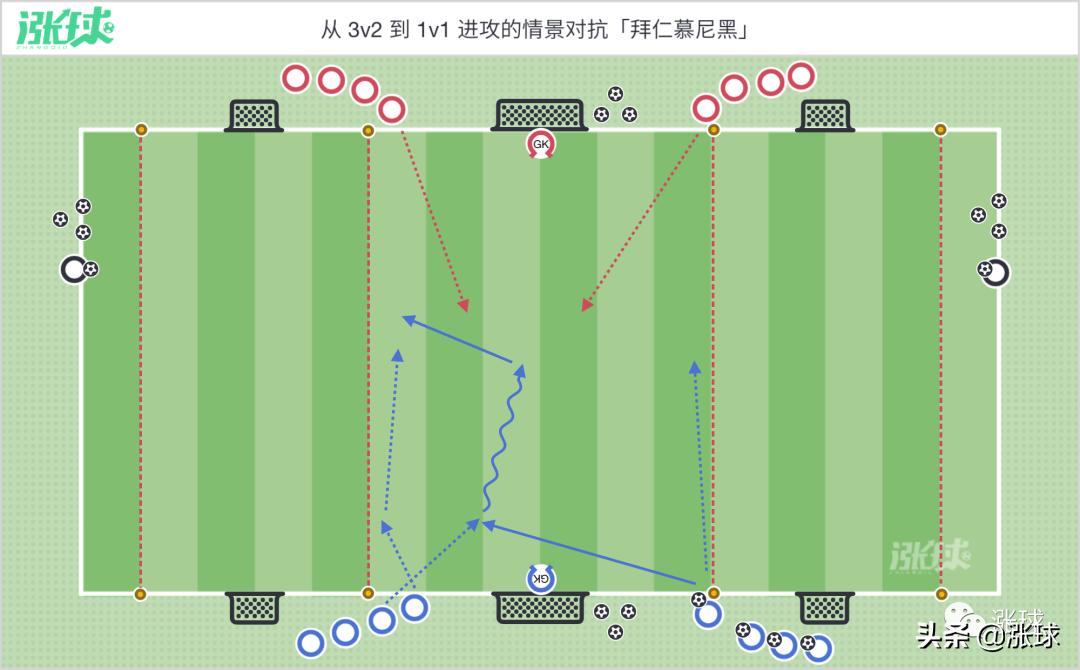 青训四人射门教学,足球青训配合射门教案