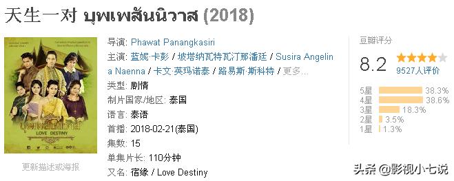 2018年豆瓣超过8分的18部美剧,2020豆瓣评分最高的泰剧是什么