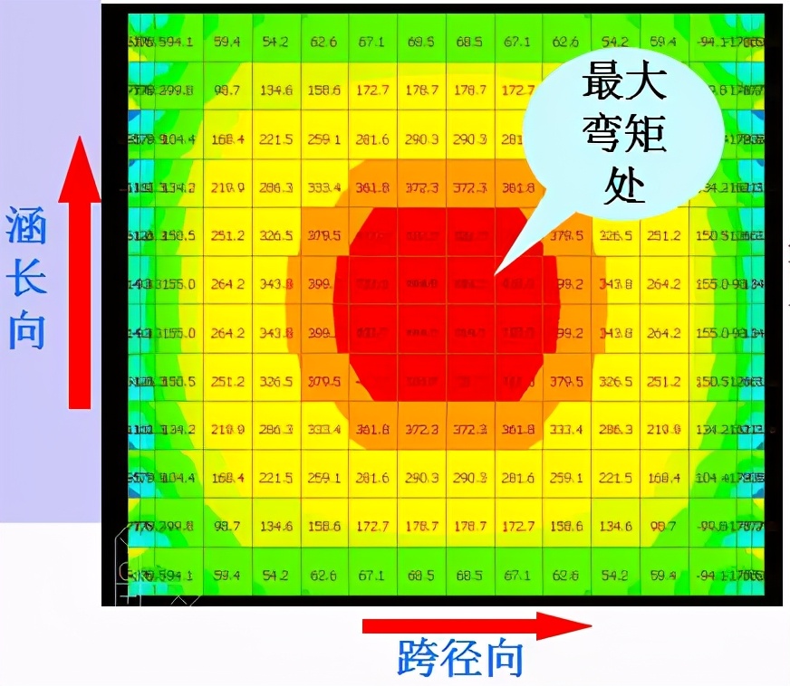 涵洞设计图包括哪些部分,框架涵洞设计图怎么看