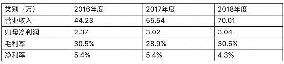 米老鼠和唐老鸭动画制作过程,唐老鸭动画视频三只松鼠