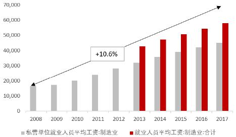 涨价函卫浴,涨价函朋友圈