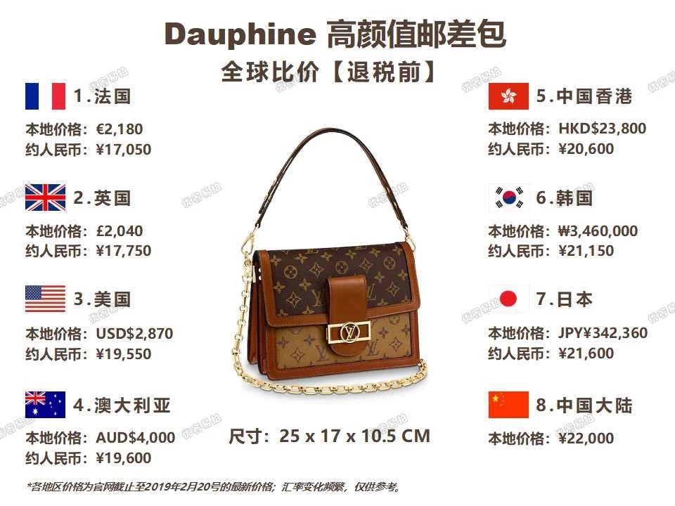 省出1个亿的全球比价又来啦！开春抢手包包TOP10！