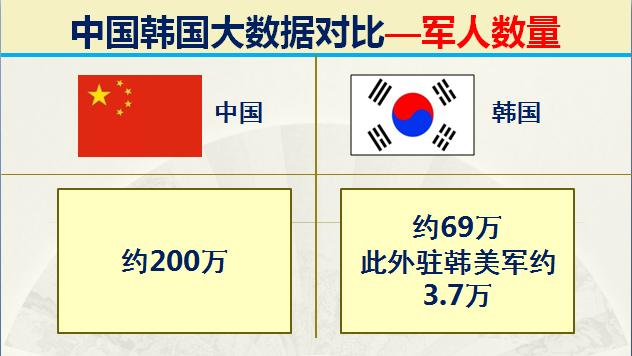 如今的韩国战斗力如何,韩国各时期实力