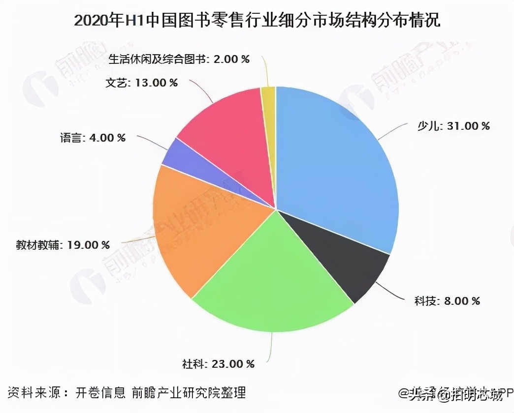 “泡面盖”身后的垄断小巨头,电子墨水屏你怎么看?