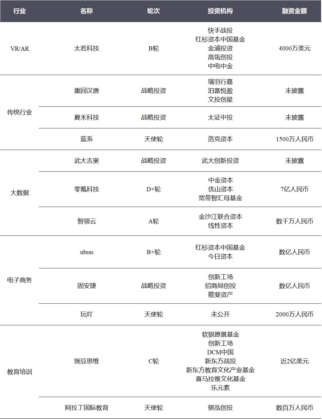 投融资周报：零氪科技获7亿元融资；听云完成4亿人民币C轮融资