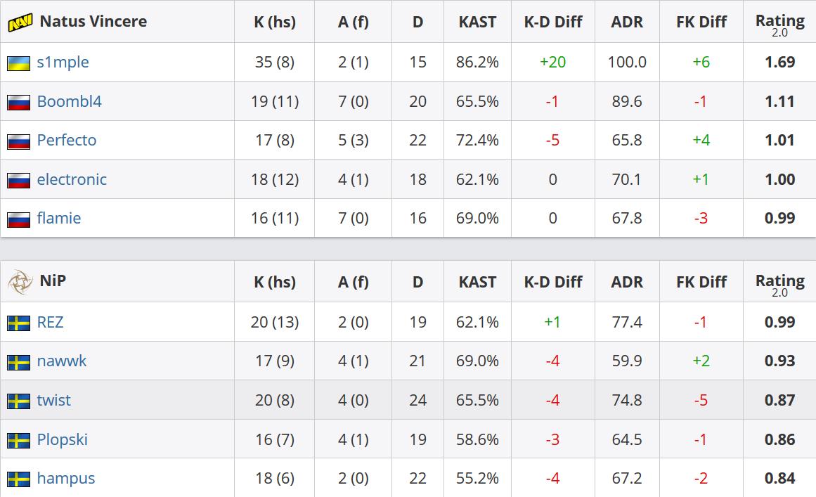 faze替补奥拉夫,奥拉夫退役后谁加入了faze