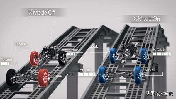 斯巴鲁森林人混动四驱测试,全新斯巴鲁森林人四驱试驾