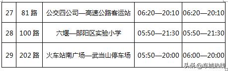十堰市坐公交车最新要求,今天十堰公交202出行情况