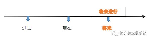 如何30秒搞定英语语法,如何在30分钟内有效学习英语