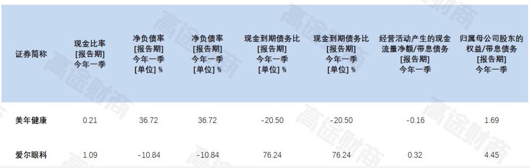 美年健康中报最新消息,美年健康股票为什么跌了