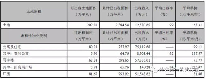 招商蛇口地产的十大坑,招商蛇口是地产的龙头吗