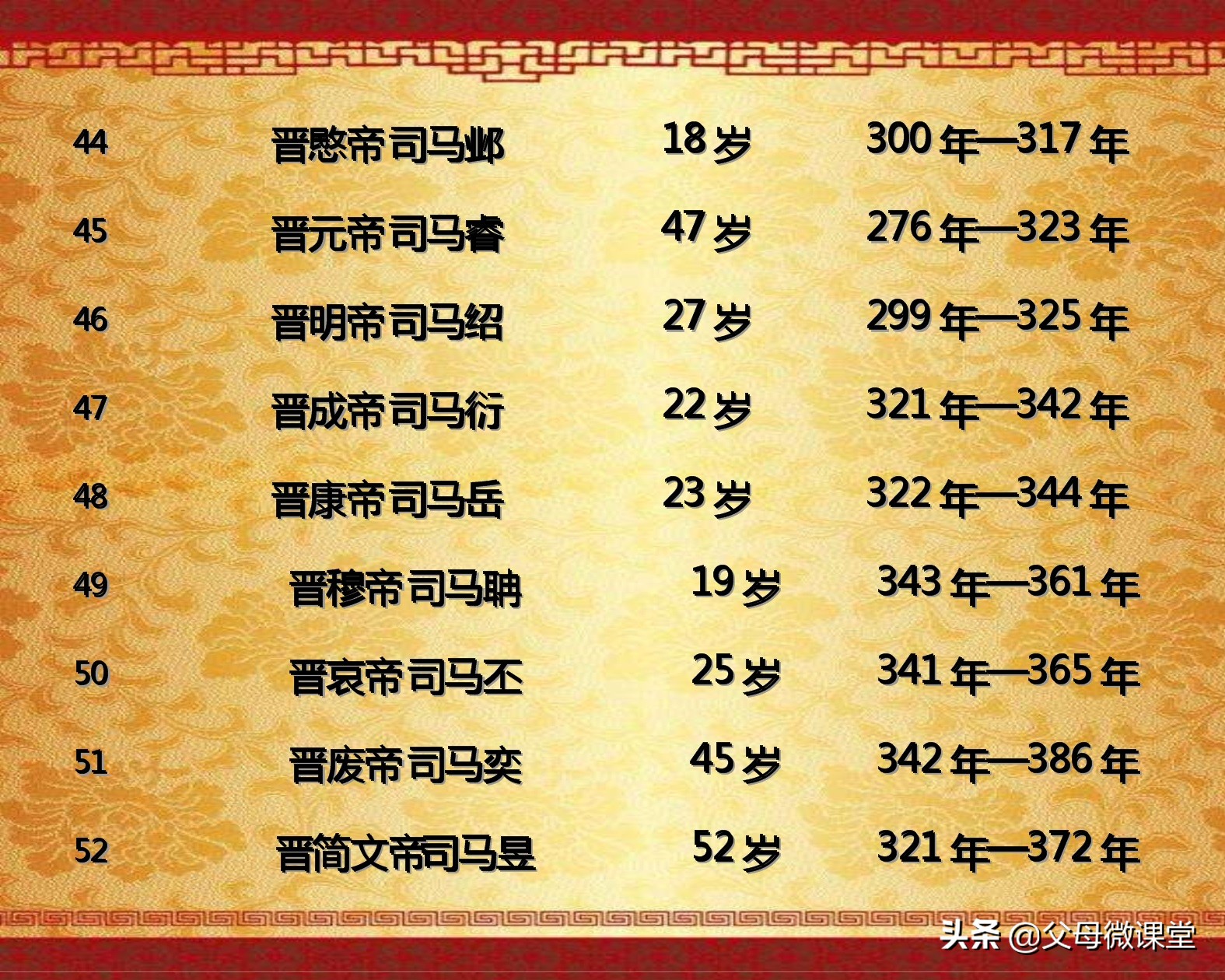 中国历代皇帝的平均寿命是多少,历代王朝中哪个朝代皇帝寿命最长