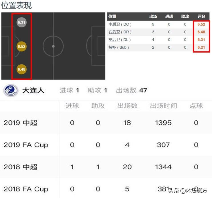 周挺大连一方高光时刻,大连一方冲超成功周挺