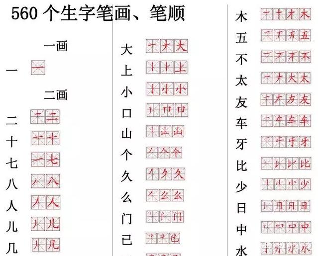 语文老师整理：560个小学常用汉字笔画笔顺表！小学阶段多练习