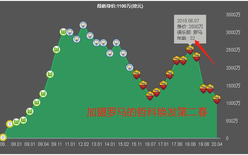 国际米兰埃丁哲科,埃丁哲科