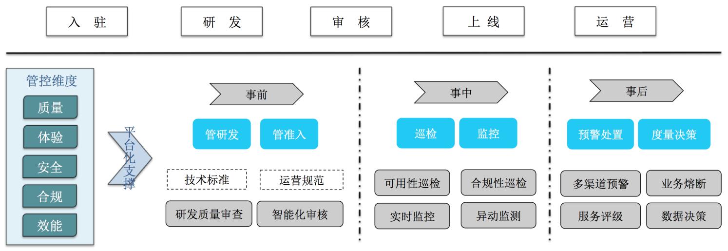 支付宝小程序运营思路,支付宝小程序架构
