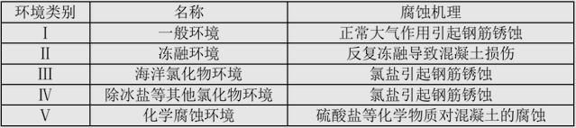 一建实务框架结构,一建实务结构设计与构造习题