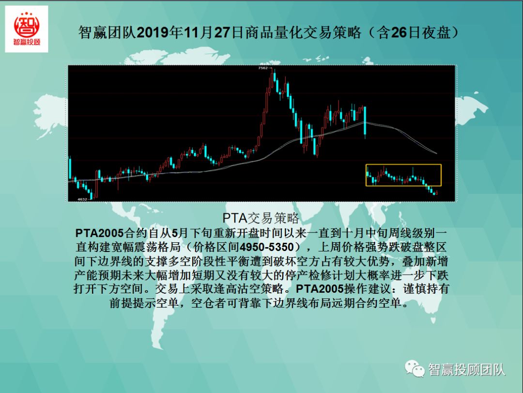 智赢团队,智赢团队量化交易