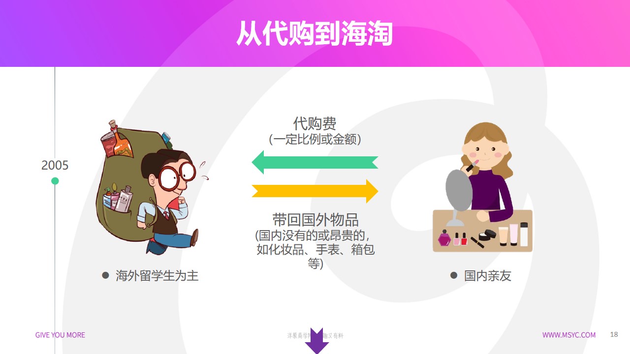 什么是跨境电商？它的发展历程和现状是怎样的？