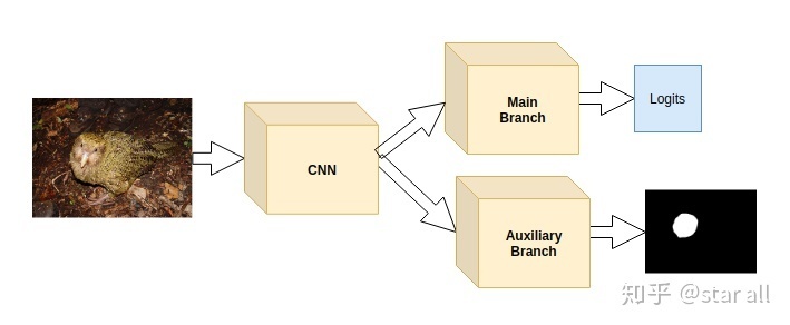 相关分析基础上怎么做模型分析,模型先验符号怎么确定
