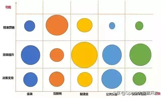 大数据应用场景突破,大数据技术与应用100字