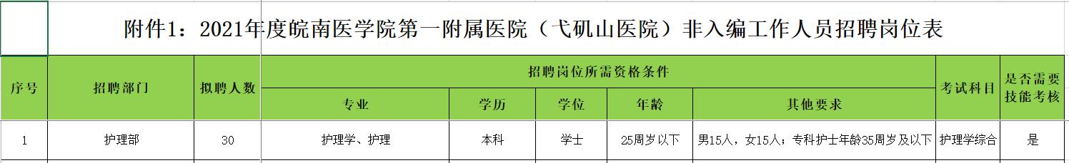 现在女生学护理专业就业怎样,5年制护理专业好就业吗