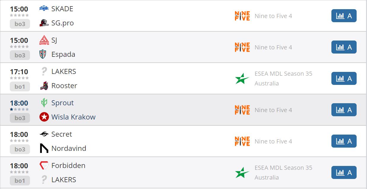 guardian冬季大师赛,瓜皇guardian现在怎么样啦