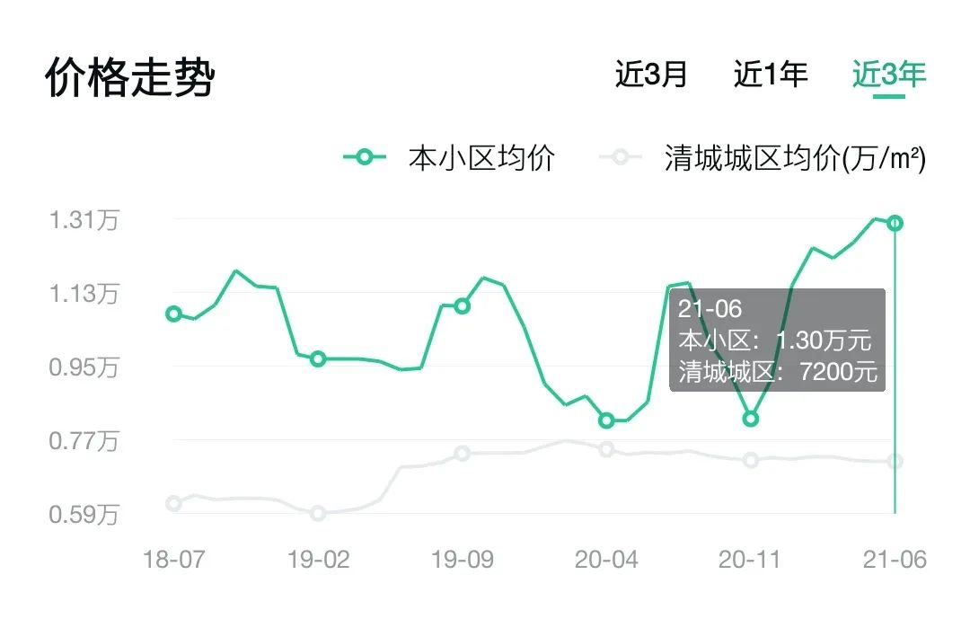 一线江景缺点,一线海景房价格暴跌