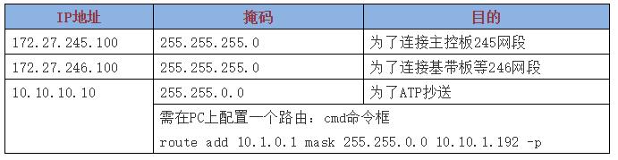基站参数规划流程,基站登录ip怎么分配的