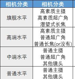 如何选购手机有哪些方面值得注意,刚用苹果手机需要注意什么