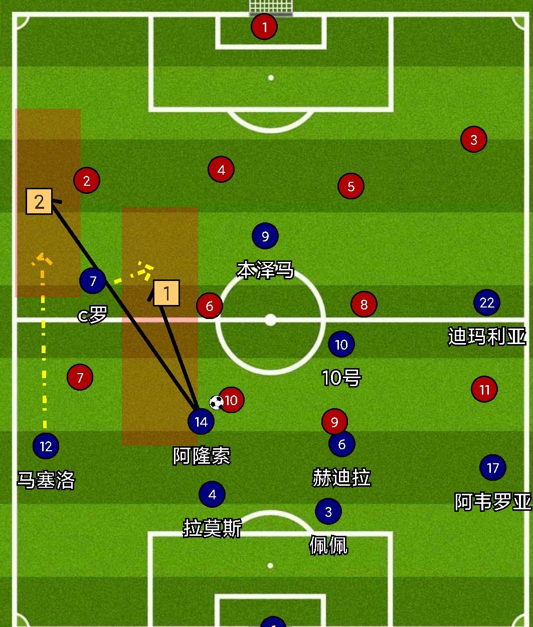 穆帅皇马经典反击,穆式皇马防守反击效果