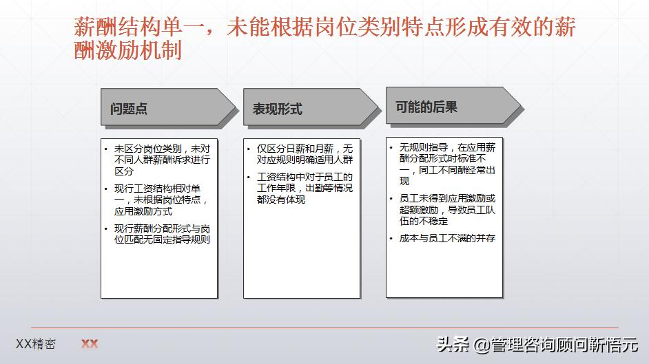 制造业薪酬设计图,制造业企业薪酬怎么设计