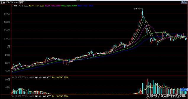哪个股票软件分析指标方便,股票分析软件哪个最靠谱