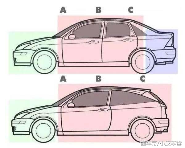 三厢车和两厢车的差别,两厢车和三厢车区别很大吗