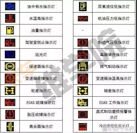 教你识别汽车仪表盘上的故障灯,仪表指示盘故障指示灯