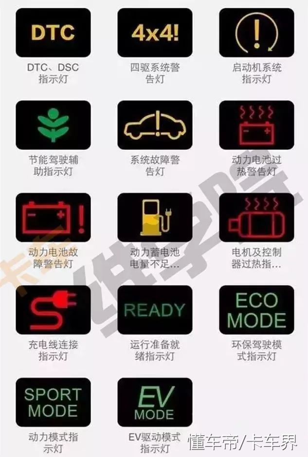 教你识别汽车仪表盘上的故障灯,仪表指示盘故障指示灯